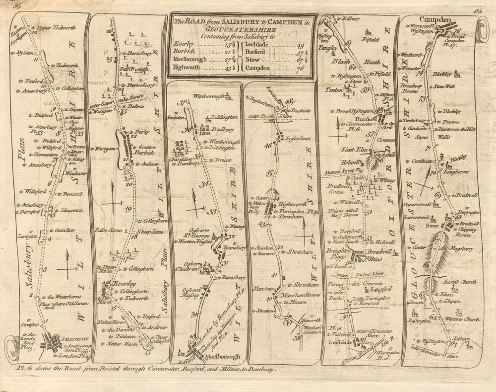 Salisbury Marlborough Lechlade Burford Chipping Campden. KITCHIN road map 1767