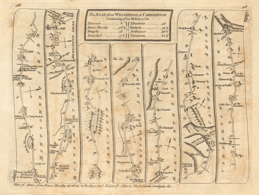 Welshpool Dolgellau Llanbedr Harlech Dinas Caernarfon. KITCHIN road map 1767