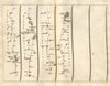Morpeth Newton/Moor Alnwick Belford Berwick-upon-Tweed SENEX #9 road map 1719