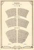 Phoenix Theatre, Charing Cross Road, London. Vintage seating plan 1953 print