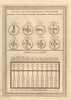 China. Coins of different dynasties. Swanpan counting board abacus. SCHLEY 1749