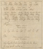 'Trois Alphabeths Siamois' #3. Thailand Siamese alphabet text script SCHLEY 1755