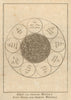 'Sceau des Grands Mogols'. India. Seal of the Mughal Emperors. SCHLEY 1755