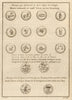 Signs of the zodiac. Gold silver copper Portuguese East Indies coins SCHLEY 1755