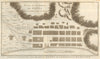 'Plan de la ville de Paita… Royaume de Santa-Fé'. Peru. BELLIN/SCHLEY 1757 map