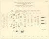 D-Day June 1944 Operation Neptune Typical naval assault force H-20 mins 1961 map