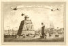 'Forteresse de Tyen Tsing Wey'. Taku Fort, Peiho or Hai River Tianjin China 1748