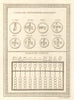 China. Coins of different dynasties. Swanpan counting board or abacus 1748
