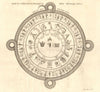 'Roue Chronologique des Mexiquains'. Mexico. Pre-columbian Atzec calendar 1754