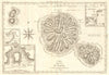 Carte de l'isle O-Taïti. Tahiti, Moorea & Marquesas. Polynesia. BONNE 1790 map