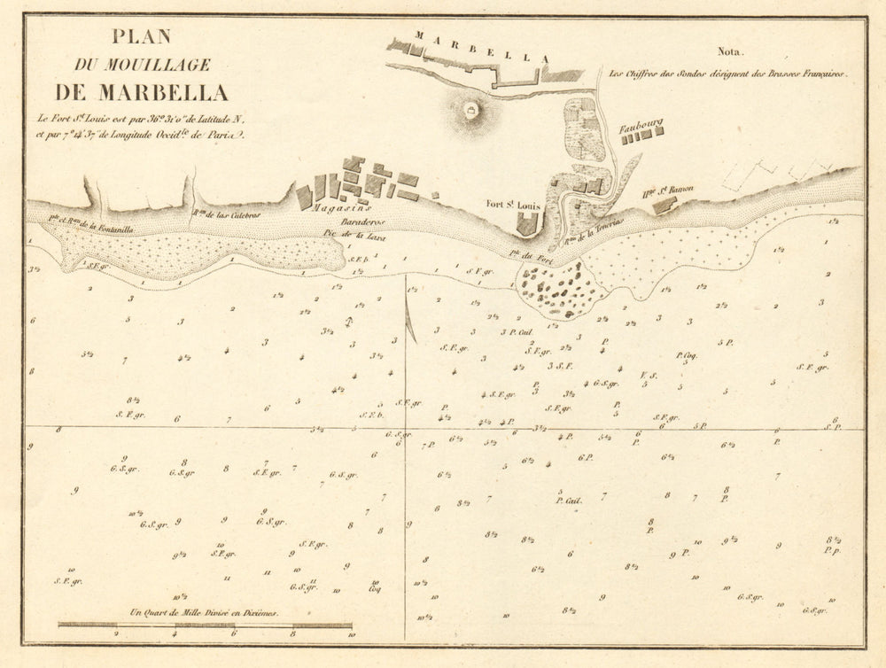 Anchorage of Marbella. 'Plan du Mouillage de Marbella'. Spain. GAUTTIER 1851 map