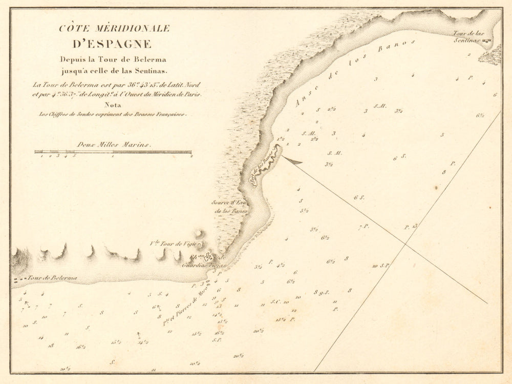 Southern coast of Spain from Belerma to Punta Entinas. GAUTTIER 1851 old map
