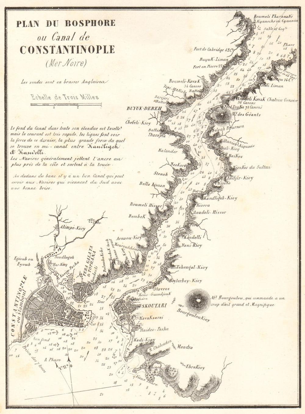 Bosphorus. 'Bosphore ou canal de Constantinople'. Turkey. GAUTTIER 1854 map
