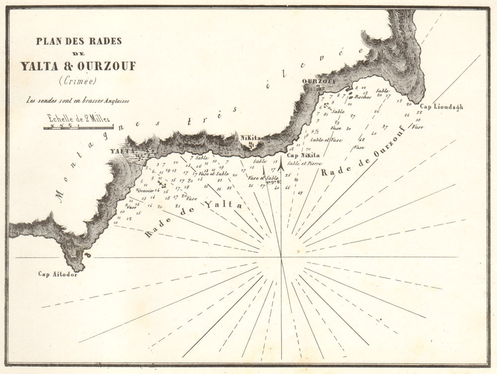 Yalta & Hurzuf). 'Plan des Rades de Yalta & Ourzouf'. Crimea. GAUTTIER 1854 map