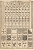 Plate IV. Bearings of Coat Armour. Table of Houses. Heraldry 1748 old print