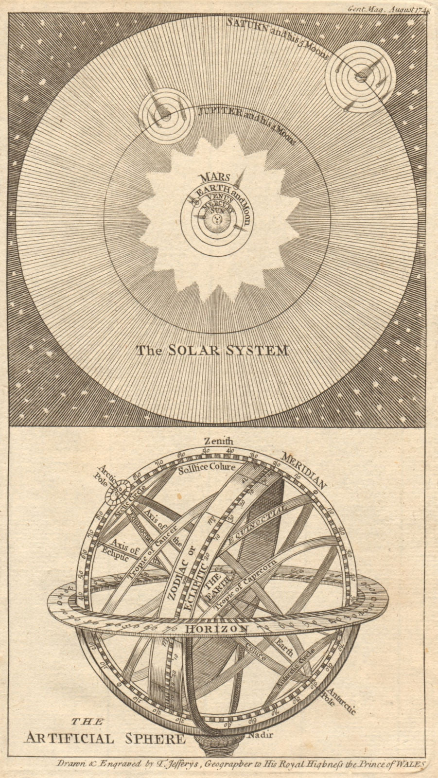 First Spherical Map Solar System & Artificial/Armillary sphere. Astronomy. Jeffreys 1748 ...