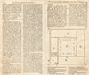 Plan of an Eastern Building, from Shaw's Travels. North Africa Levant 1748