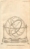 Mr. Mungo Murray's Armillary Trigonometer. Science. Astronomy 1755 old print