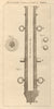 Remarkable Cannon found at Daica/Dacca. Dhaka. Bangladesh 1774 old print