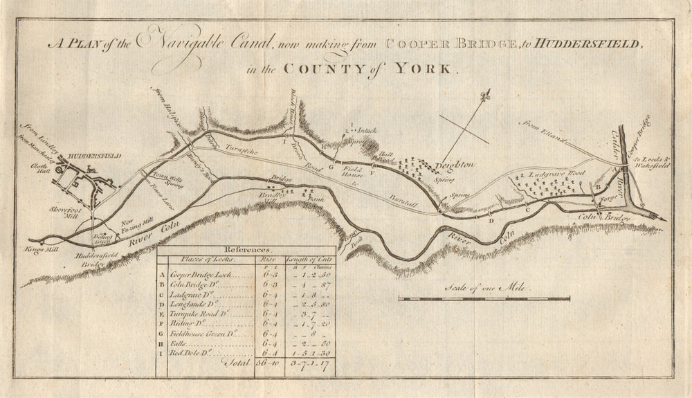 Huddersfield Broad Canal. A plan of the navigable canal… GENTS MAG 1774 map