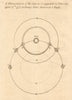 Solar phenomenon seen April 27th 1775 at Bexley, Kent. Halo corona sun 1775