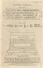 Daniel Wray design for an altar/sarcophagus. Stone spear found Brimington 1783