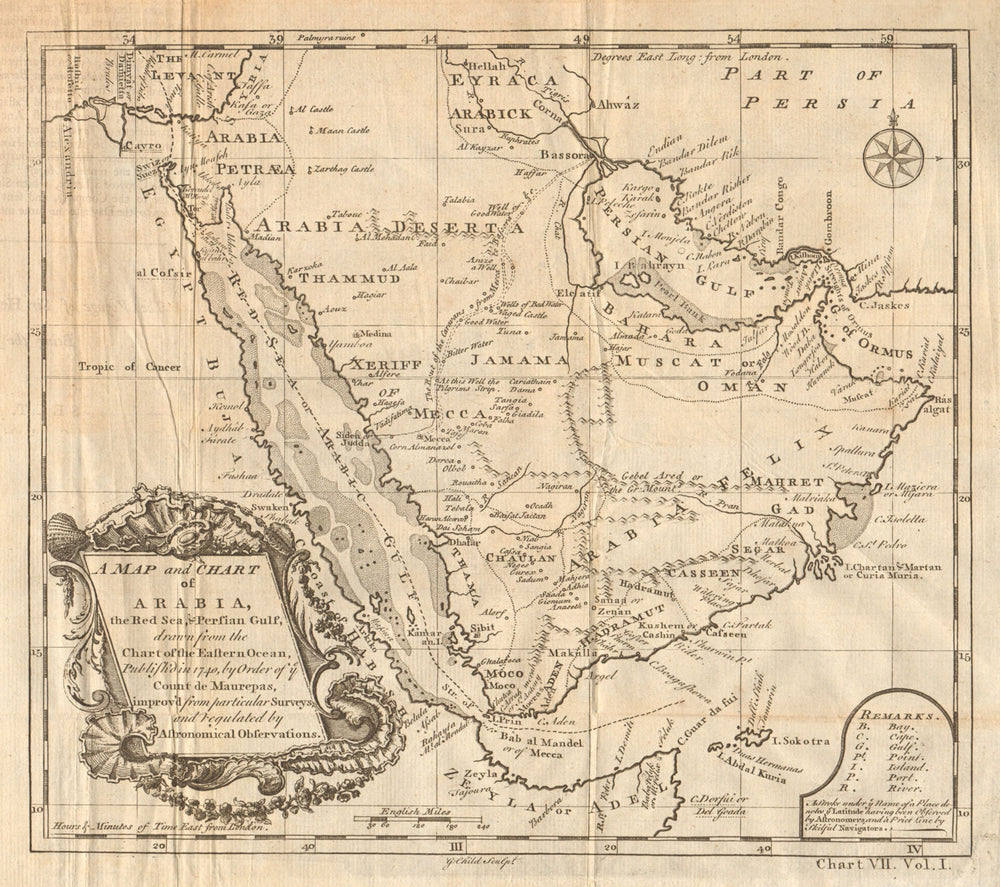A map and chart of Arabia, the Red Sea & Persian Gulf. CHILD 1745 old