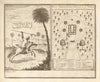 Bumey Haman Seaka, King of Barsalli. Yamyamakunda Factory. Senegal/Gambia 1745