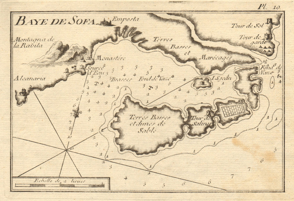 Baye de Sofa. Amposta Ebro Delta Trabucador Port dels Alfacs Spain ROUX 1804 map