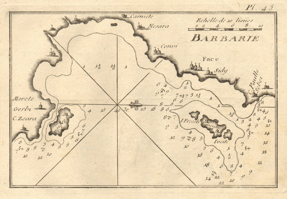 Face (Barbarie). Gabes Gulf. Sfax, Djerba & Sharqi island. Tunisia ROUX 1804 map