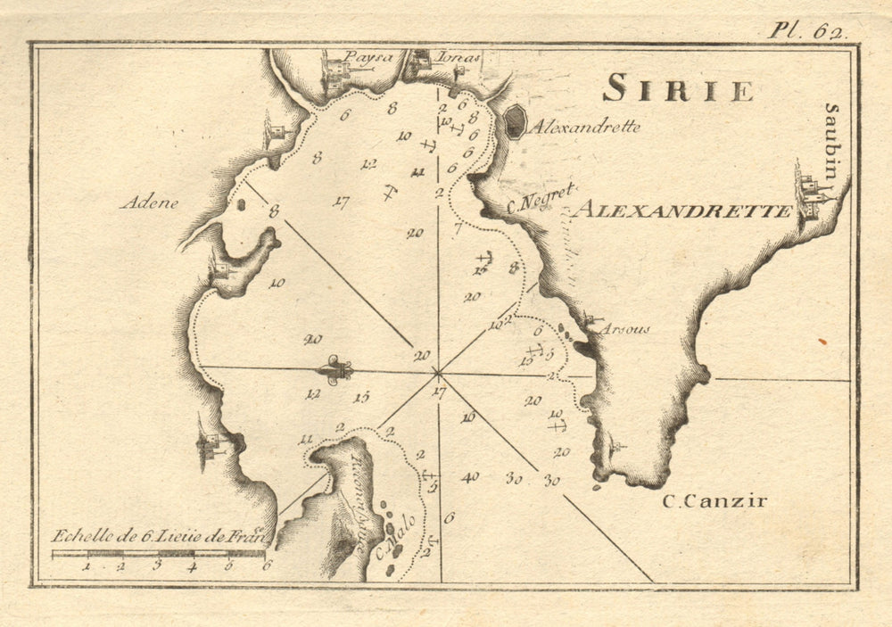 Alexandrette (Sirie). Gulf of Iskenderun (Alexandretta). Turkey. ROUX 1804 map