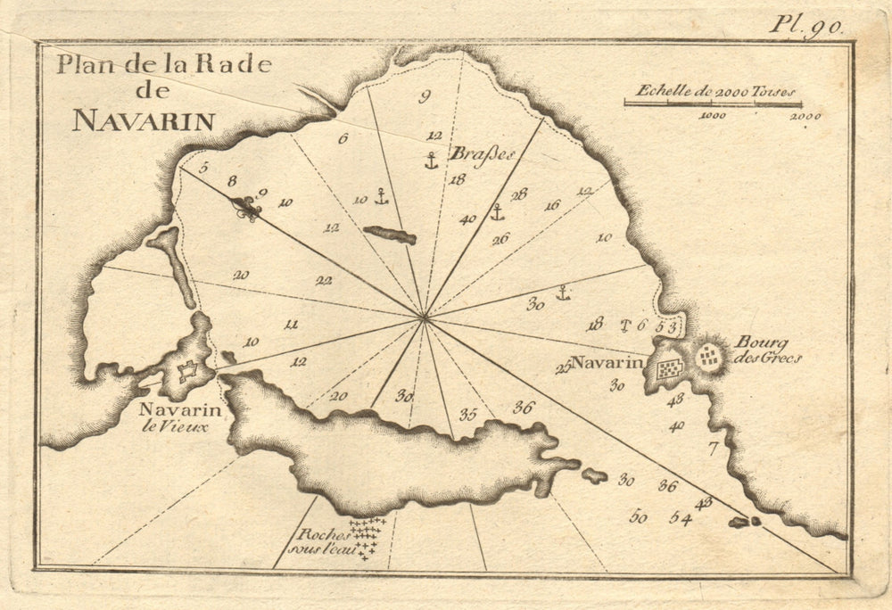 Plan de la Rade de Navarin. Pylos / Pilos & Navarino Bay. Greece. ROUX 1804 map