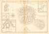 Carte de l'isle O-Taïti. Tahiti, Moorea & Marquesas. Polynesia. BONNE 1788 map