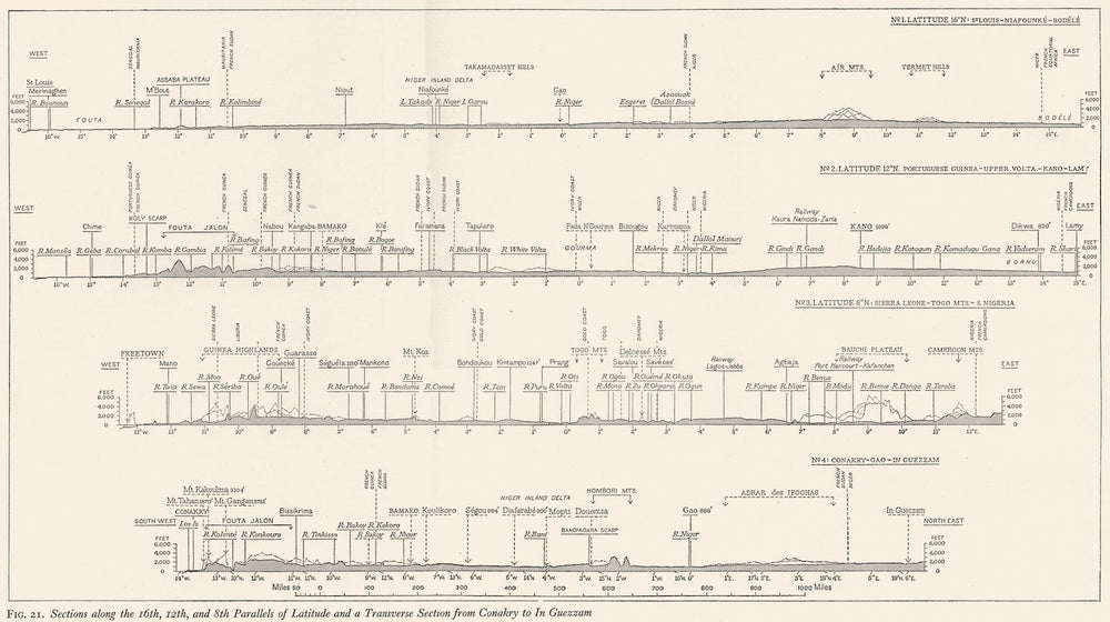 GUINEA. Physical geology. Cross-section from Conakry to in Guezzam 1943 map