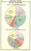 MAPS. British Trade; Small map 1912 old antique vintage plan chart