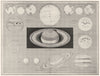ASTRONOMY. Comparative sizes of the Planets 1907 old antique print picture