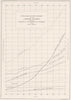 USA. Increase population, US main Countries Europe 1800 1900 1900 old map