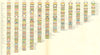 USA. Rank of States & Territories in population at each Census 1900 old map