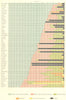 USA. Constituents of population states & Territories.  1900 old antique map
