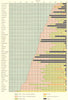 USA. Constituents of the male population of Militia age.  1900 old antique map