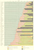USA. Constituents of the male population of Voting age.  1900 old antique map