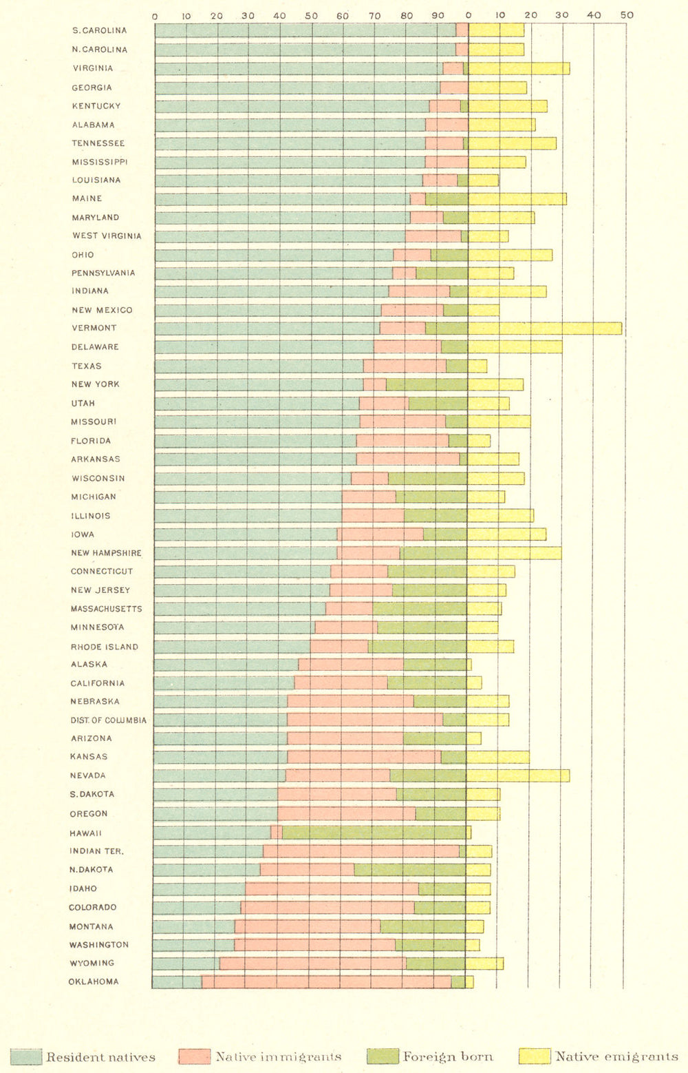 USA. Population by state by immigration status %,  1900 old antique map chart