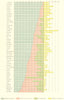 USA. Population by state by immigration status %,  1900 old antique map chart