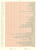USA. State of Birth native population, states & territories.  1900 old map