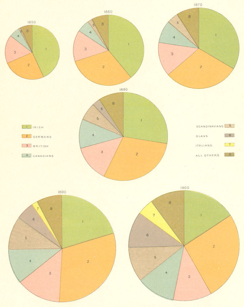 USA. Foreign born each census, % leading nationality. 1850 1900 1900 old map