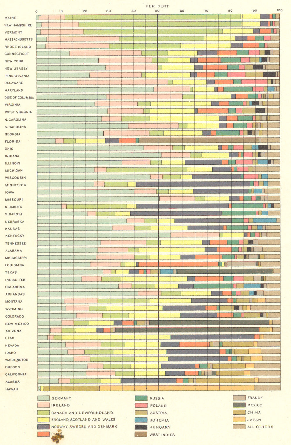 USA. % foreign born each leading nationality, states Territories.  1900 map