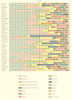 USA. % foreign born each leading Nationality, cities 100, 000.  1900 old map