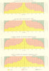 USA. Conjugal marital status demographics, 1890-1900 1900 old antique map