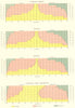 USA. Conjugal demographics. Foreign White Negro Indian Chinese Japan 1900 map