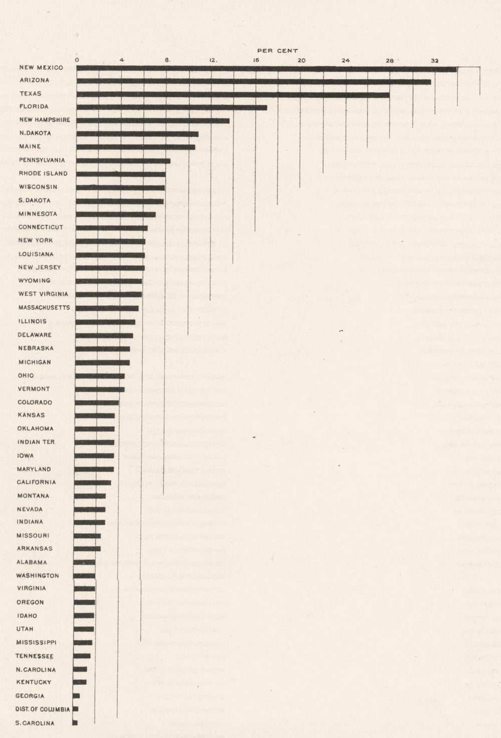 USA. % White people foreign parentage, 10 yrs age, can't speak English 1900 map